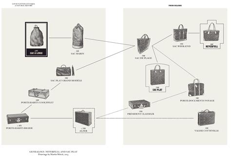 louis vuitton fam|louis vuitton designer descendants.